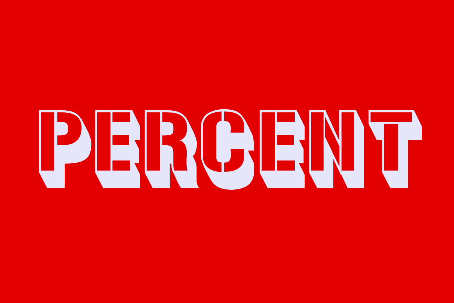 percent